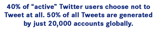 Twitter-statistics