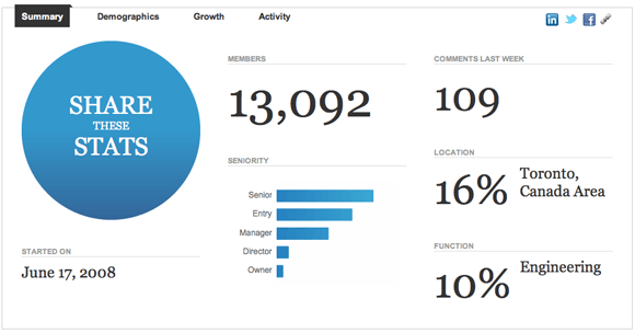 LinkedIn Groups Demographics and Analytics - Screengrab LinkedIn Groups Demographics and Analytics - Screengrab