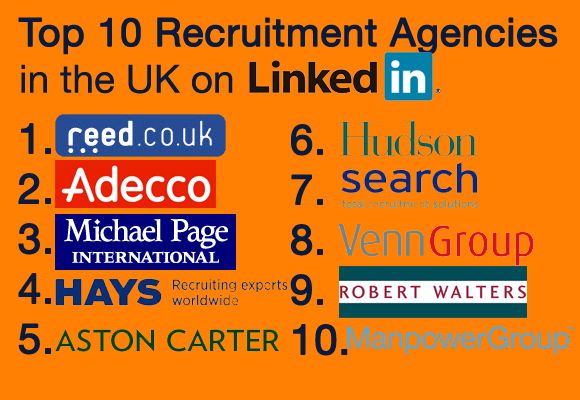 clinical research recruitment agencies uk