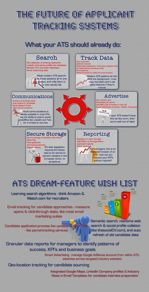 Future of Applicant Tracking Systems - Infographic