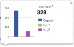 Insights Analytics on Facebook