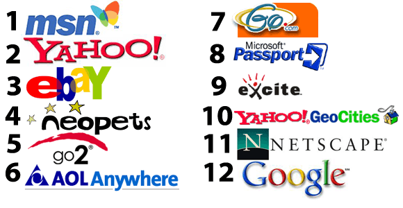 Top-12-Websites-2001