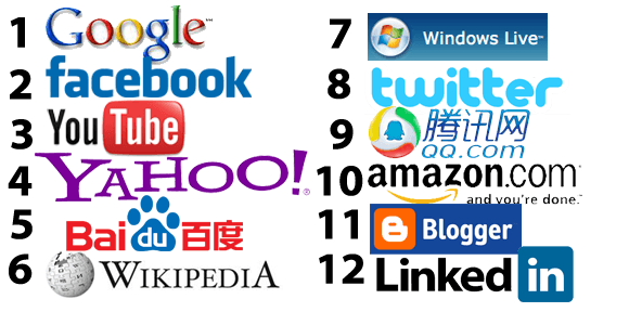 Top-12-Websites-2012