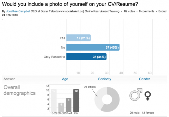LinkedIn Poll: Would You Include a Photo of Yourself on your CV?