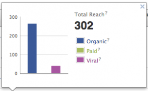 Per-Post Breakdown of Fan Reach