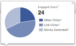 Facebook Engaged Users Per Post