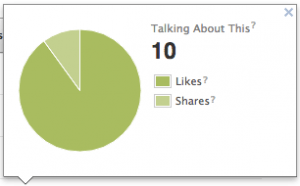 Engagement Actions, Talking About This
