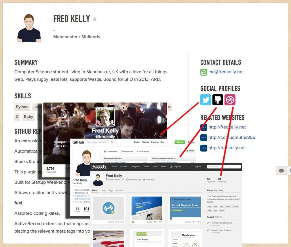 3Sourcing Sample Profile Fred Kelly