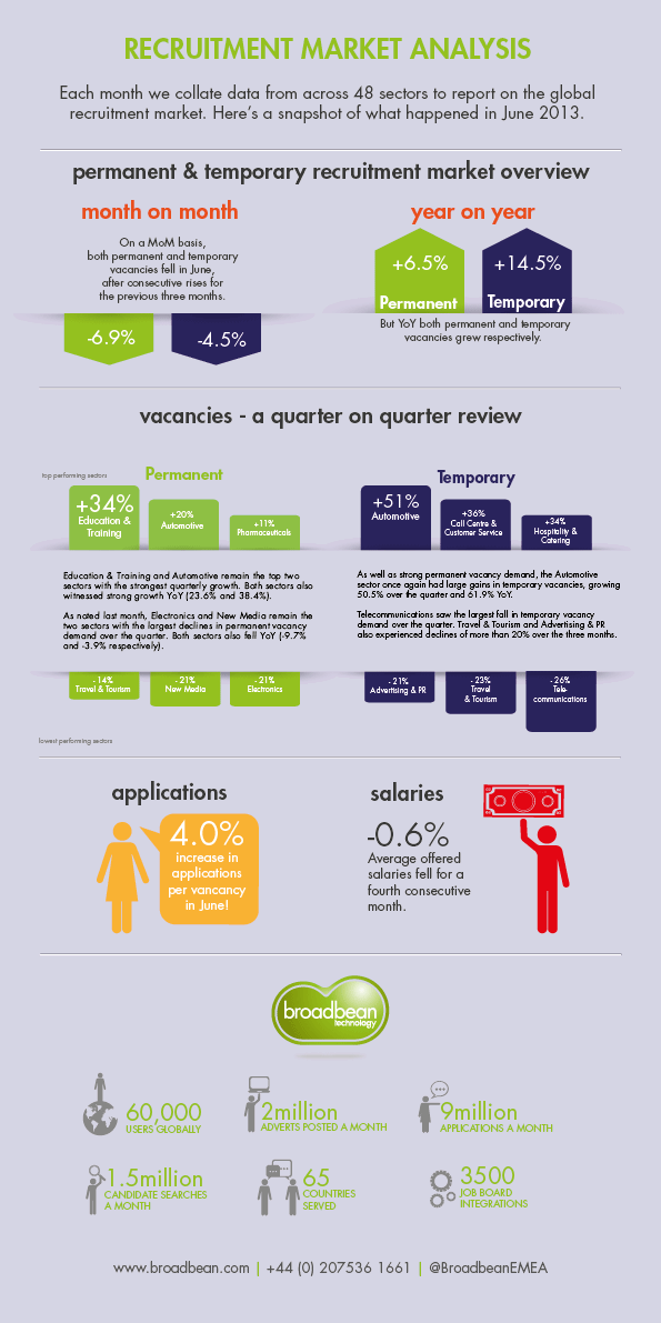 June-Recruitment-Trends-infographic-from-Broadbean