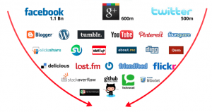 People Aggregators Funnel of 