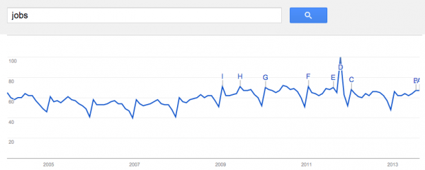 Jobs-Google-Trends