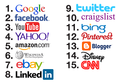 popular websites