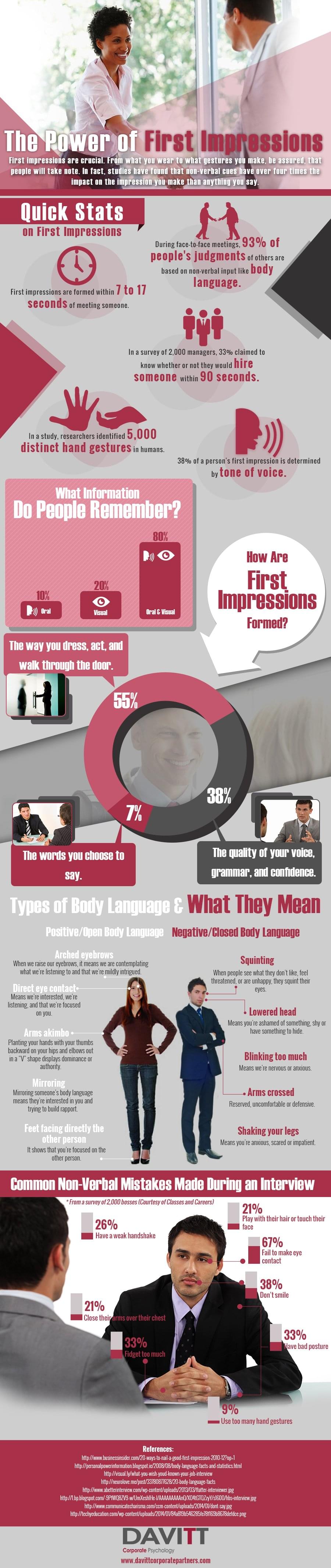 The Power of First Impressions (Infographic)