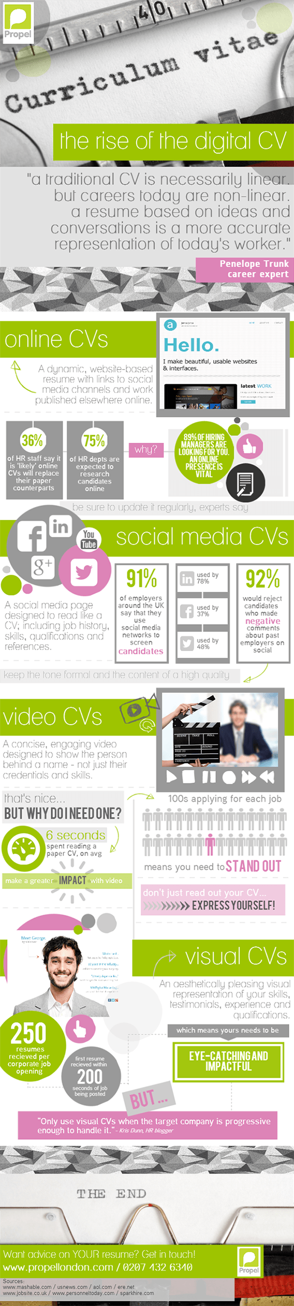 digital CV
