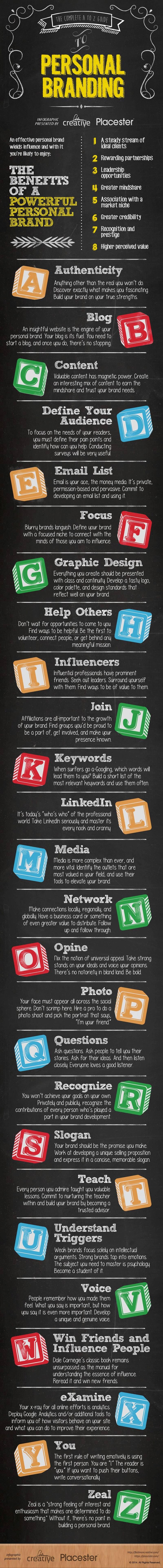 personal branding
