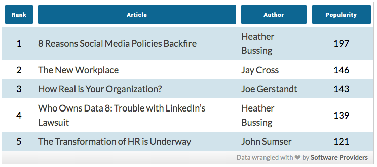 HR blogs