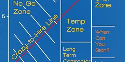 crazy-to-hire matrix