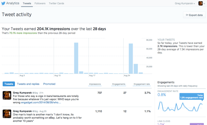 Twitter Analytics dashboard