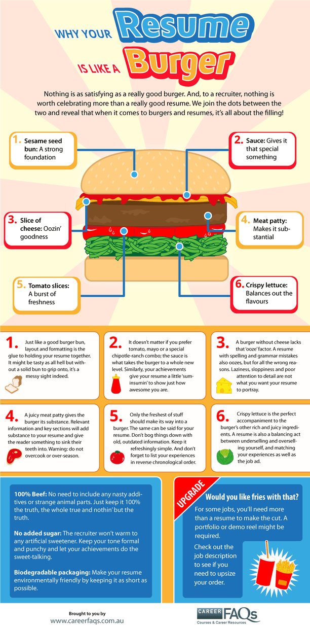 resume burger