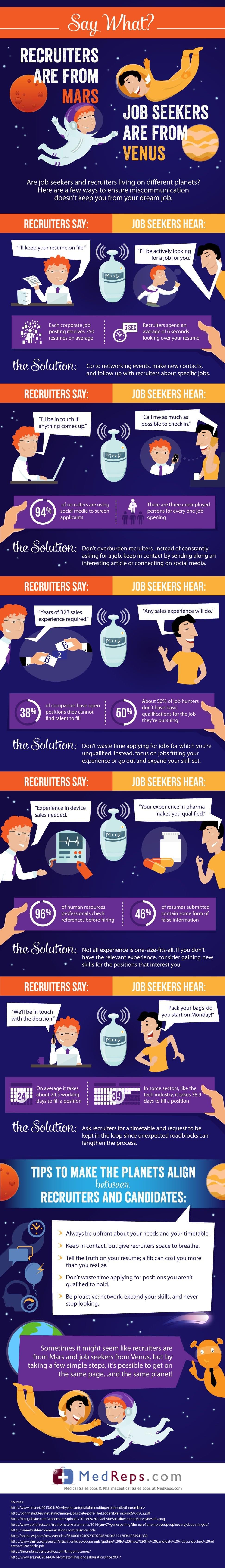 Recruiters Are From Mars Job Seekers Are From Venus Infographic 