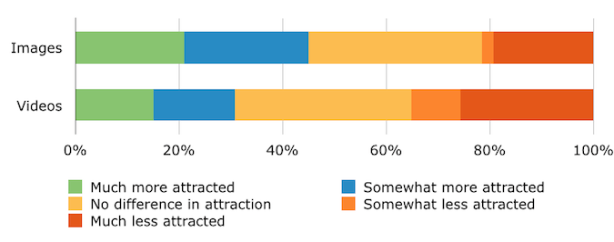 visual images in job ads