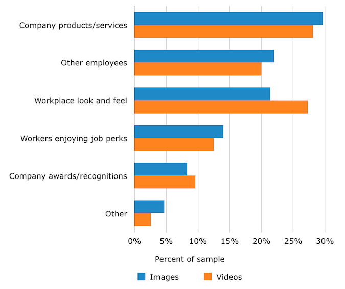 job postings with images