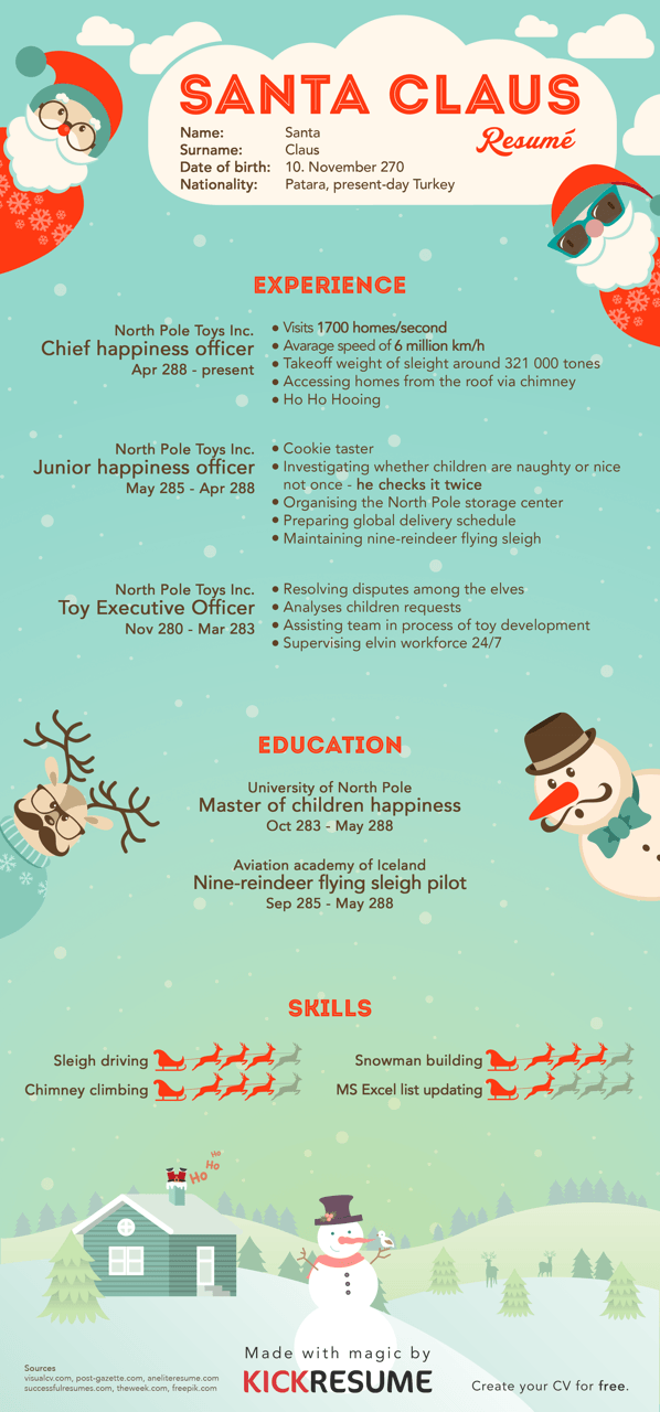 Santa-Claus-resume