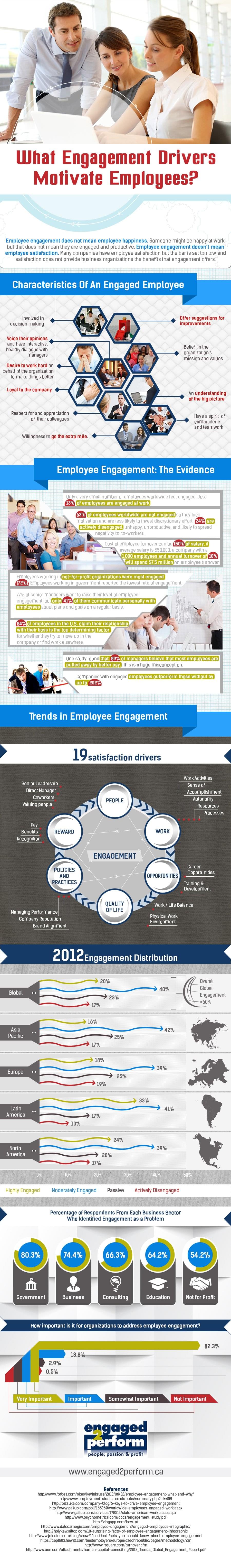 engagement drivers