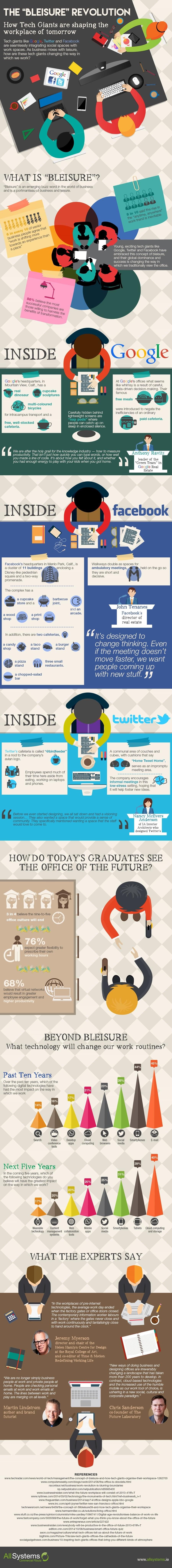 workplace of tomorrow
