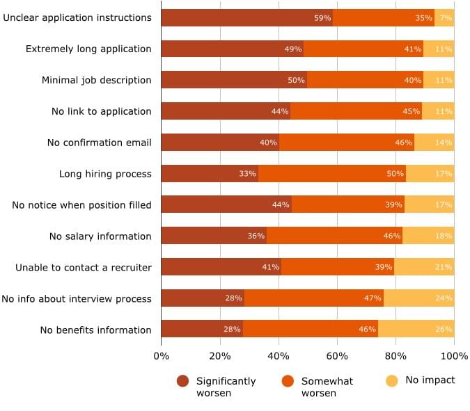 top-causes-negative-experience