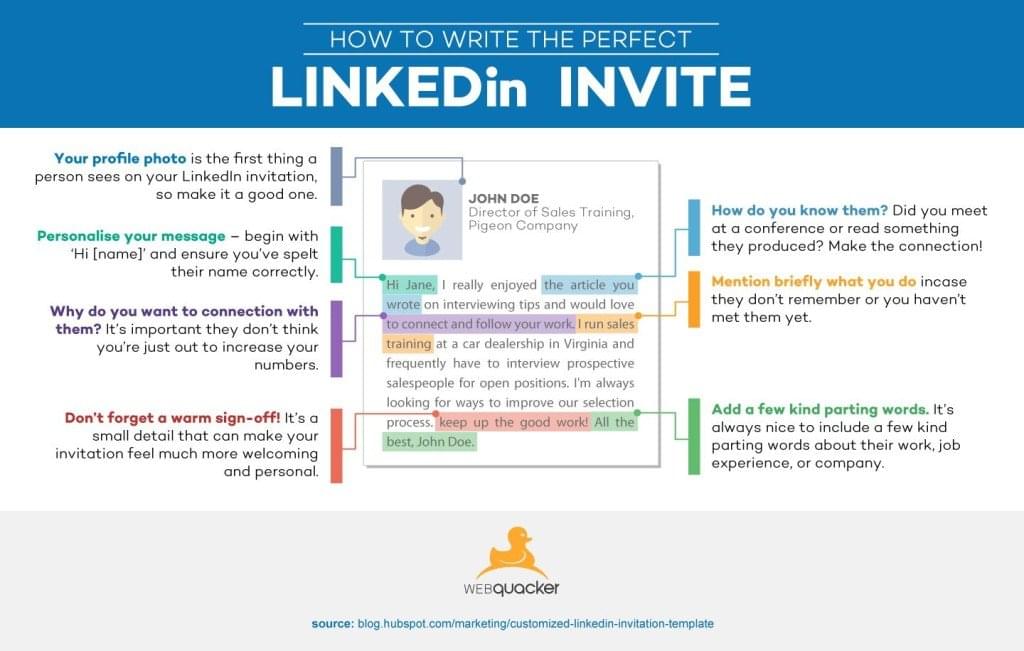 How to: Write the Perfect LinkedIn Invite (Infographic)