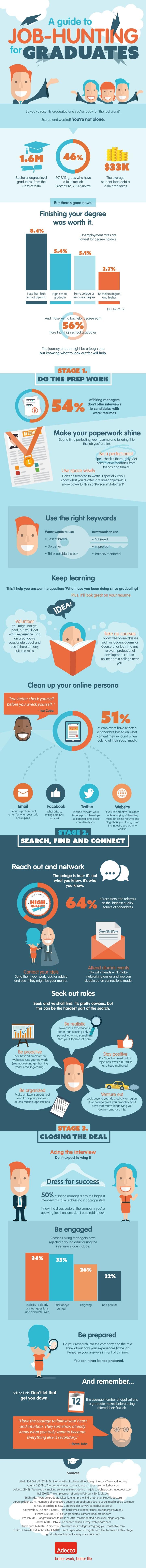 A-guide-to-job-hunting-for-graduates-v2