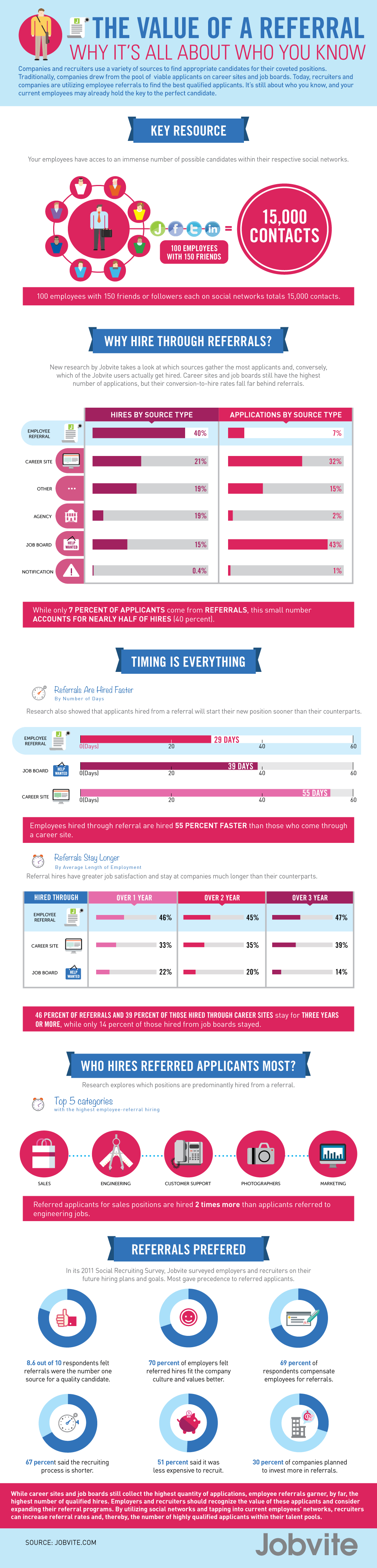 employee referral