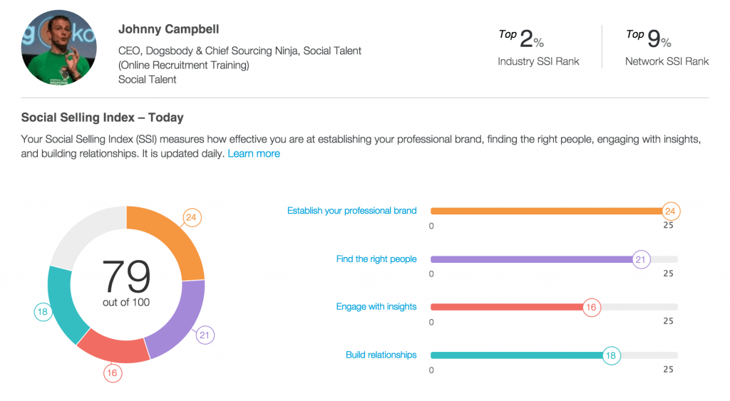 LinkedIn Social Selling Index