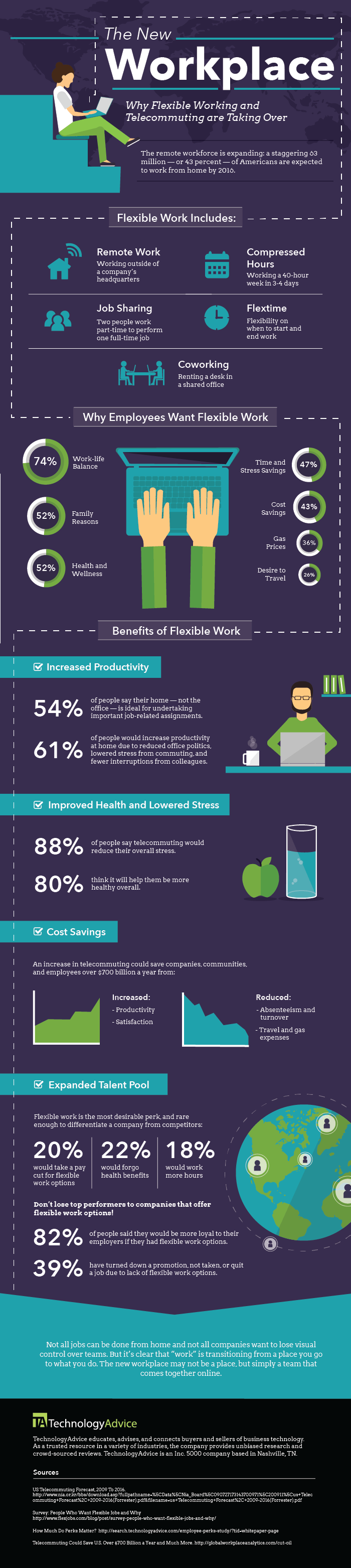TechnologyAdvice - The New Workplace Infographic
