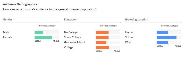 Instagram Audience Demographics