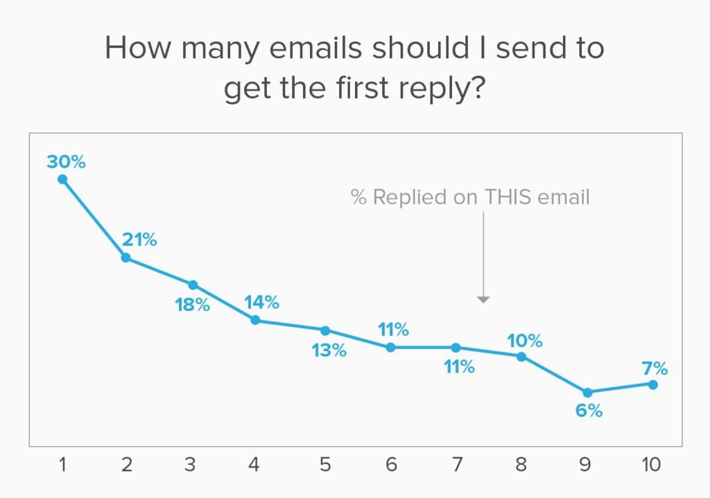 candidate engagement