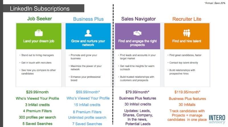 LinkedIn Subscriptions