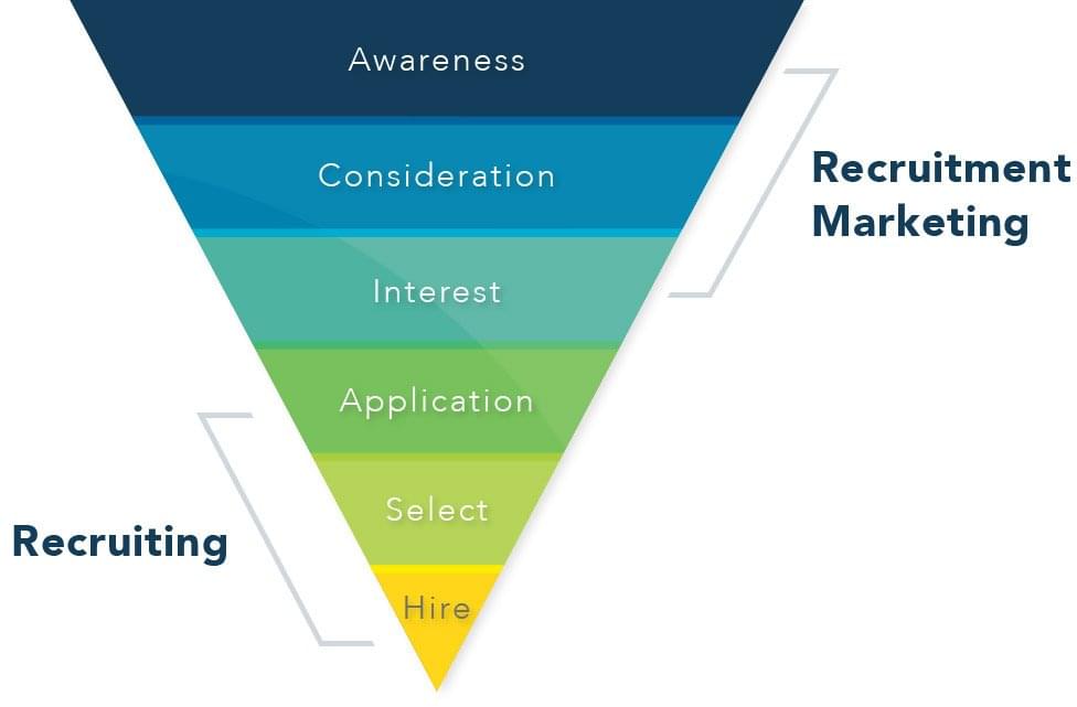 Pyramid-hire