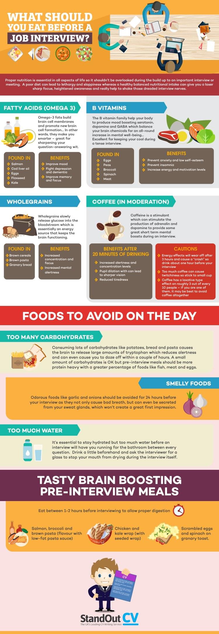 nutrition