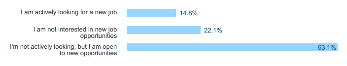 candidate insights