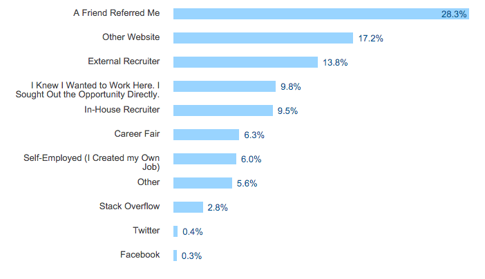 candidate insights