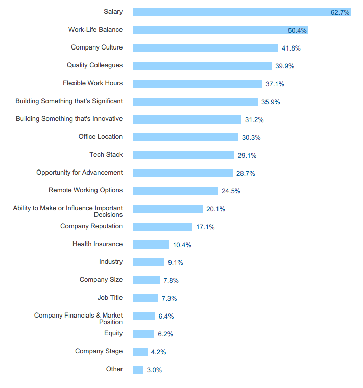 candidate insights