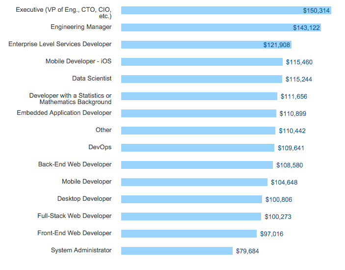 candidate insights