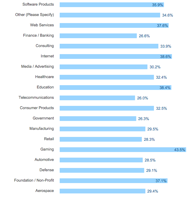 candidate insights