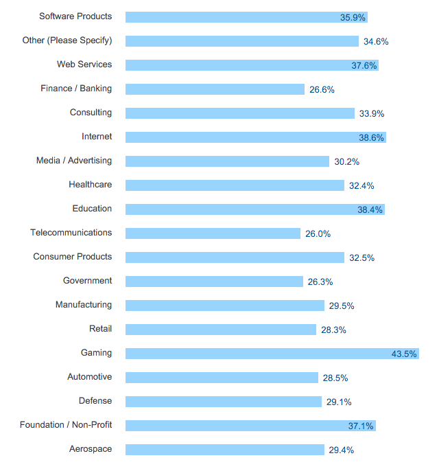 candidate insights