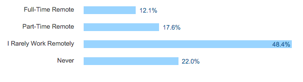 candidate insights