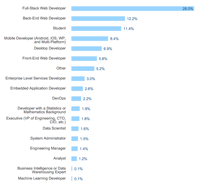 candidate insights