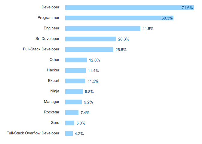 candidate insights