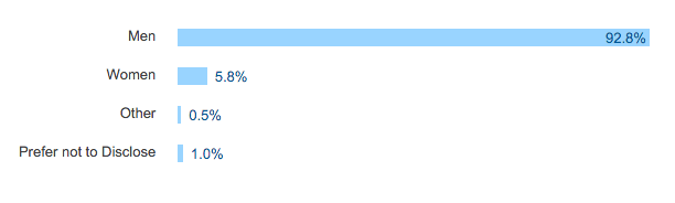 candidate insights